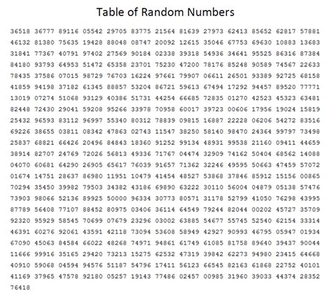 random number generator 3 digit